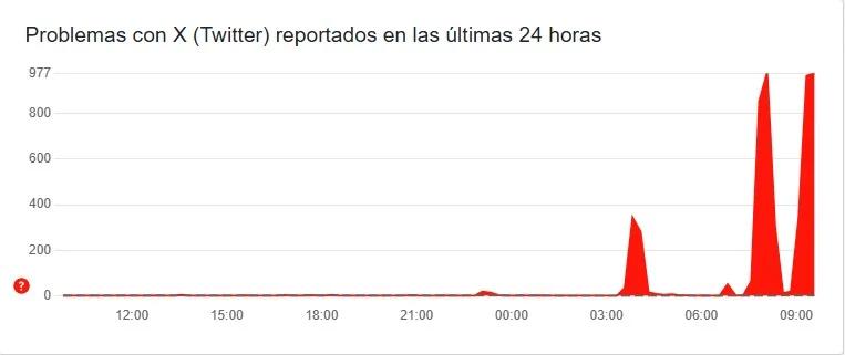 La caída de X inició poco después de las 9 AM